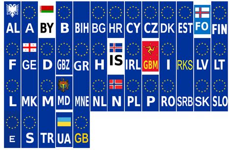 landcode ua